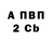 БУТИРАТ вода Caterina Sarbu